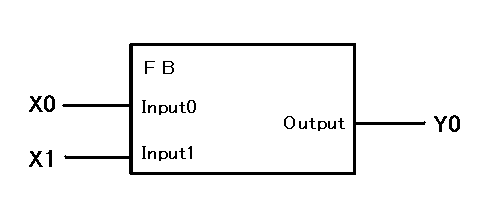 ファンクション・ブロック・ダイアグラム
